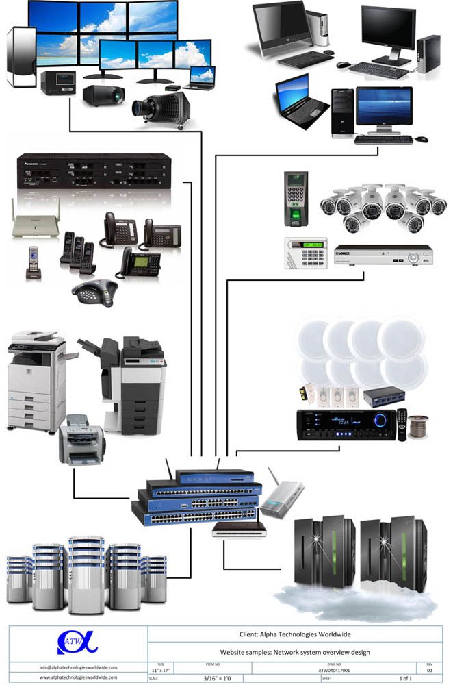 network system overview diagram